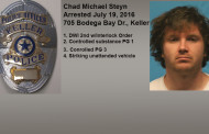 Recent Arrests as Reported by the Keller Police Department