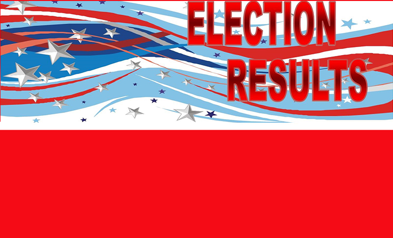 Kathy Wheat and George Dodson Win Colleyville City Council Election