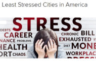 Most and Least Stressed Cities in America