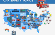 NEW STUDY REVEALS THE ROAD SAFETY TOPICS EACH STATE GOOGLES MORE THAN ANY OTHER STATE