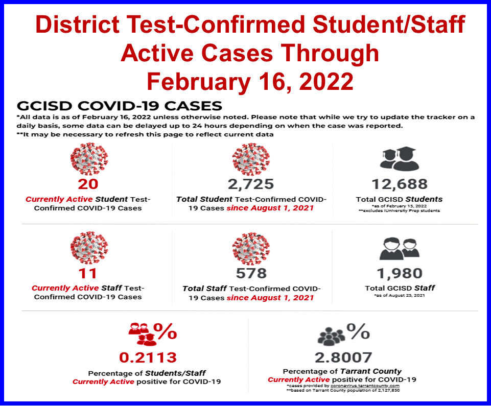 Grapevine Colleyville ISD COVID 19 Cases February 16 2022 Local grapevine-colleyville-isd-covid-19-cases-february-16-2022-local